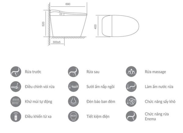 Tính năng Bồn cầu điện tử VIGLACERA V95 V-SMART thông minh