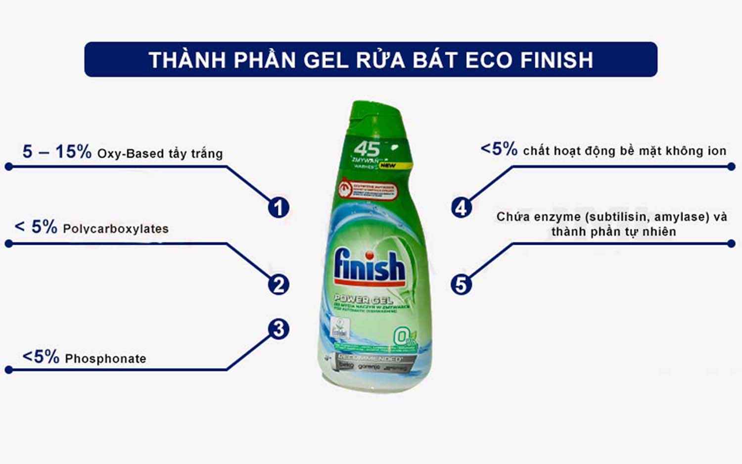 Thành phần Gel rửa bát FINISH Power Eco 0% chai 900ml Thanh phan Gel rua bat FINISH Power Eco 0 chai 900ml
