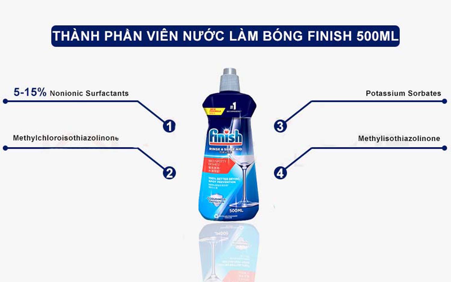 Nước làm bóng FINISH chai 400ml 2 Thanh phan Nuoc lam bong FINISH chai 400ml