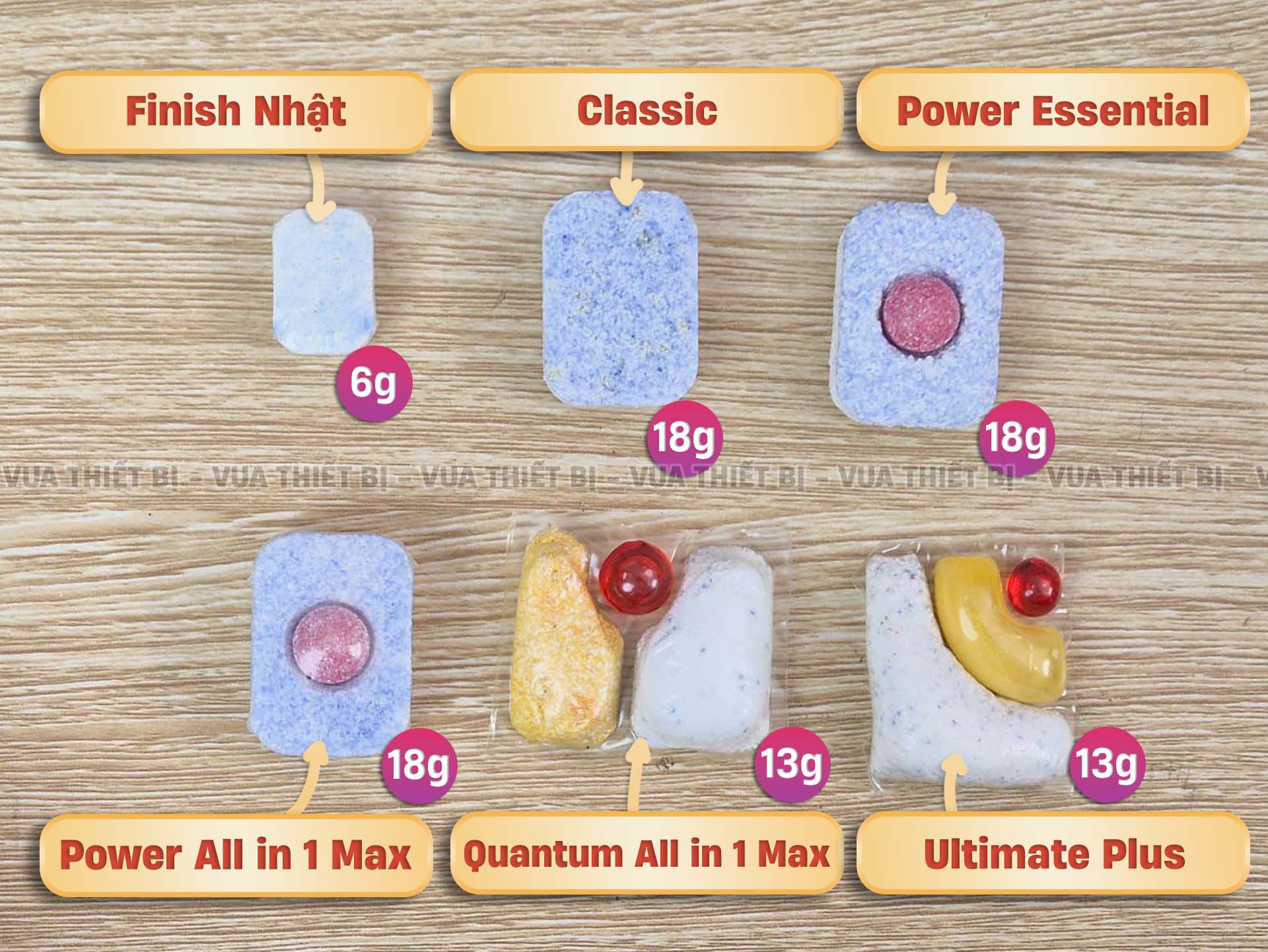 Viên rửa bát FINISH Ultimate Plus All in 1 túi 85 viên hương chanh 11 tat ca vien rua bat finish 13